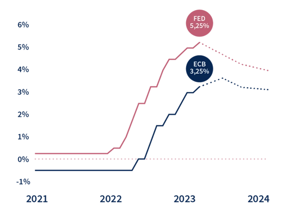 rentetarieven-eurozone-vs